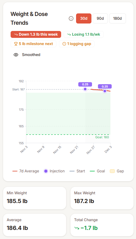 GLP Buddy app screenshot